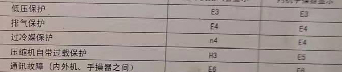 桂林市空调电话在哪里找